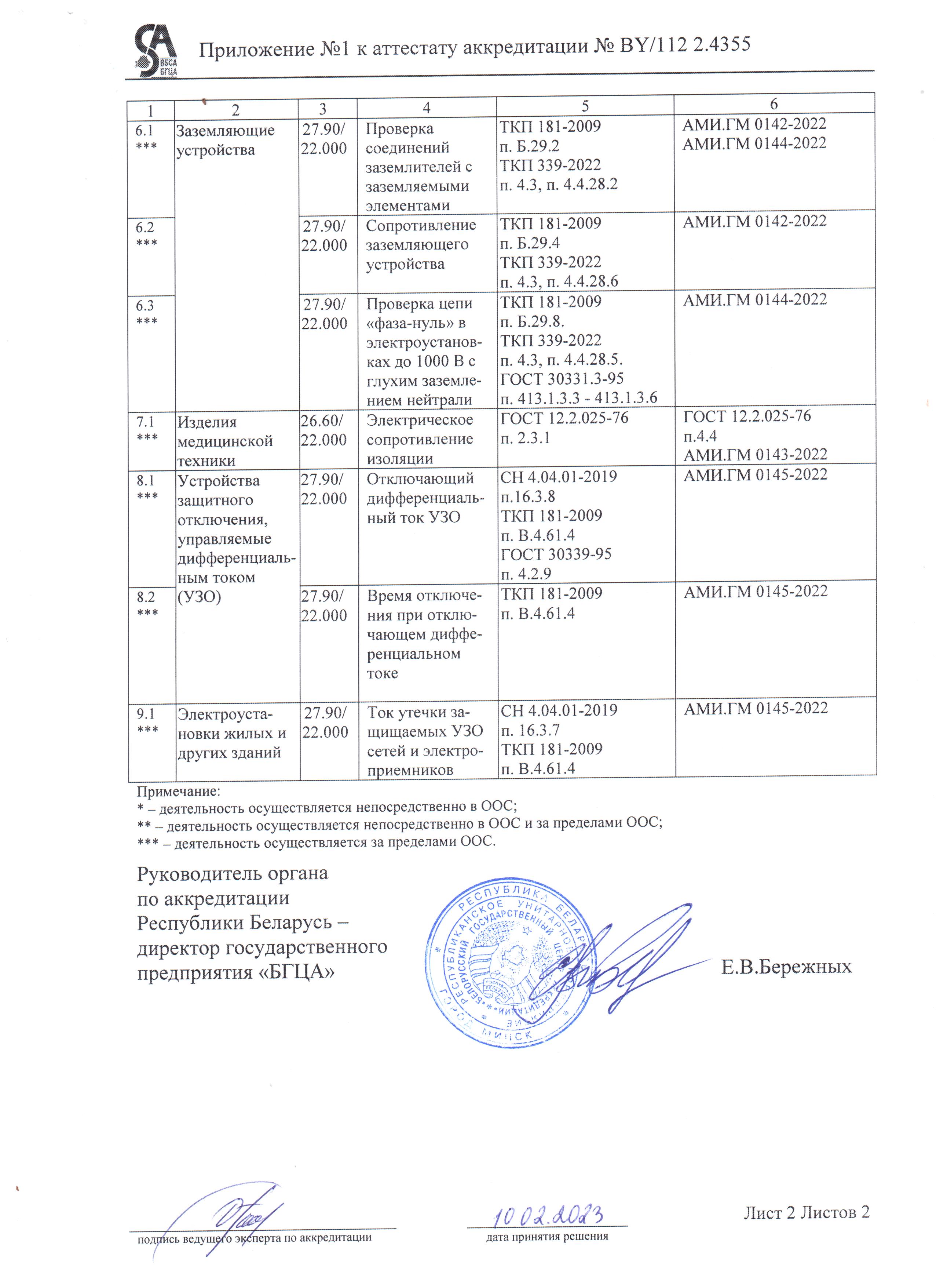Область 2